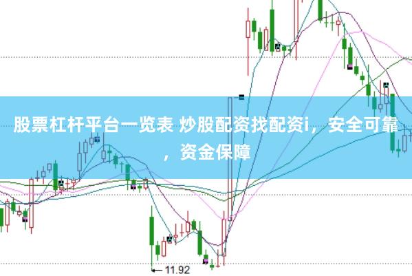 股票杠杆平台一览表 炒股配资找配资i，安全可靠，资金保障