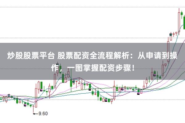 炒股股票平台 股票配资全流程解析：从申请到操作，一图掌握配资步骤！