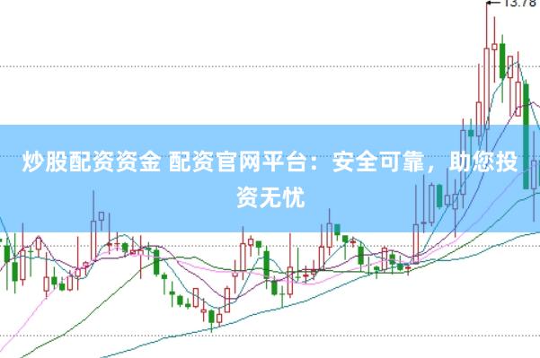 炒股配资资金 配资官网平台：安全可靠，助您投资无忧