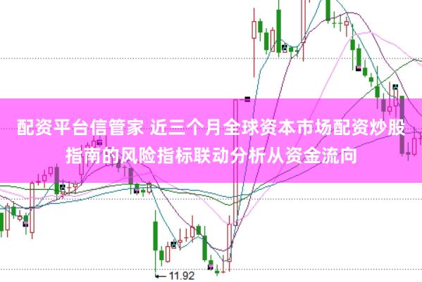 配资平台信管家 近三个月全球资本市场配资炒股指南的风险指标联动分析从资金流向