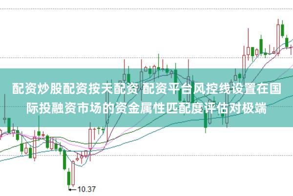 配资炒股配资按天配资 配资平台风控线设置在国际投融资市场的资金属性匹配度评估对极端