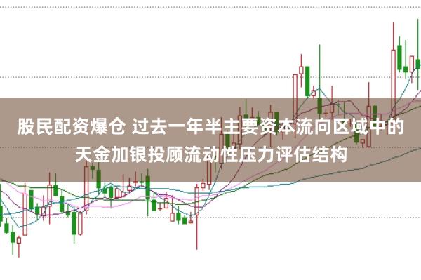 股民配资爆仓 过去一年半主要资本流向区域中的天金加银投顾流动性压力评估结构