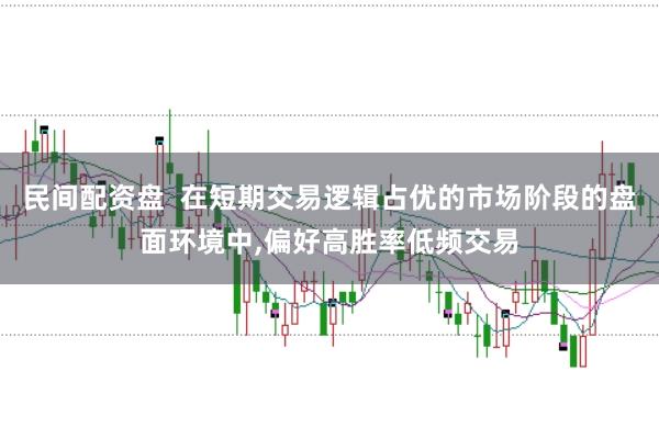 民间配资盘  在短期交易逻辑占优的市场阶段的盘面环境中，偏好高胜率低频交易