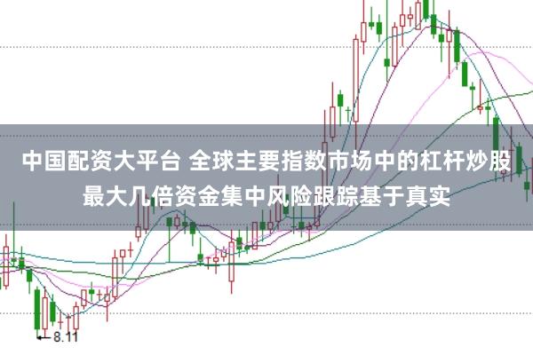 中国配资大平台 全球主要指数市场中的杠杆炒股最大几倍资金集中风险跟踪基于真实