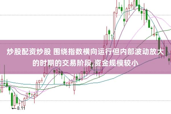 炒股配资炒股 围绕指数横向运行但内部波动放大的时期的交易阶段,资金规模较小