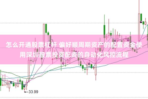 怎么开通股票杠杆 偏好顺周期资产的配置资金使用深圳股票投资配资的自动化风控流程
