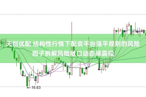 天创优配 结构性行情下配资平台强平规则的风险因子拆解风险敞口动态暴露视