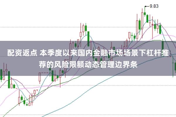 配资返点 本季度以来国内金融市场场景下杠杆推荐的风险限额动态管理边界条