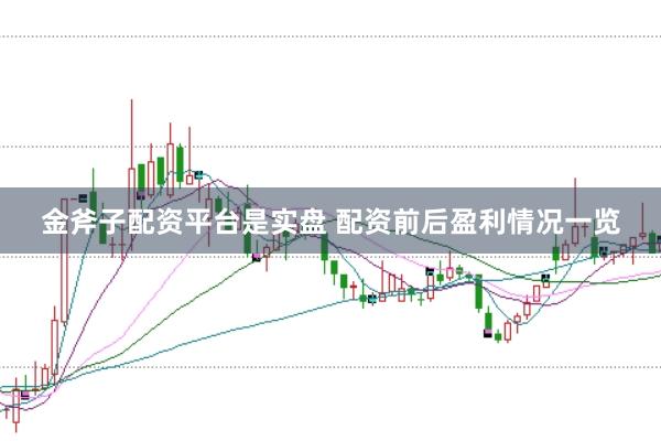 金斧子配资平台是实盘 配资前后盈利情况一览
