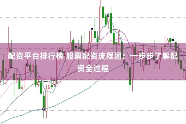 配资平台排行榜 股票配资流程图：一步步了解配资全过程